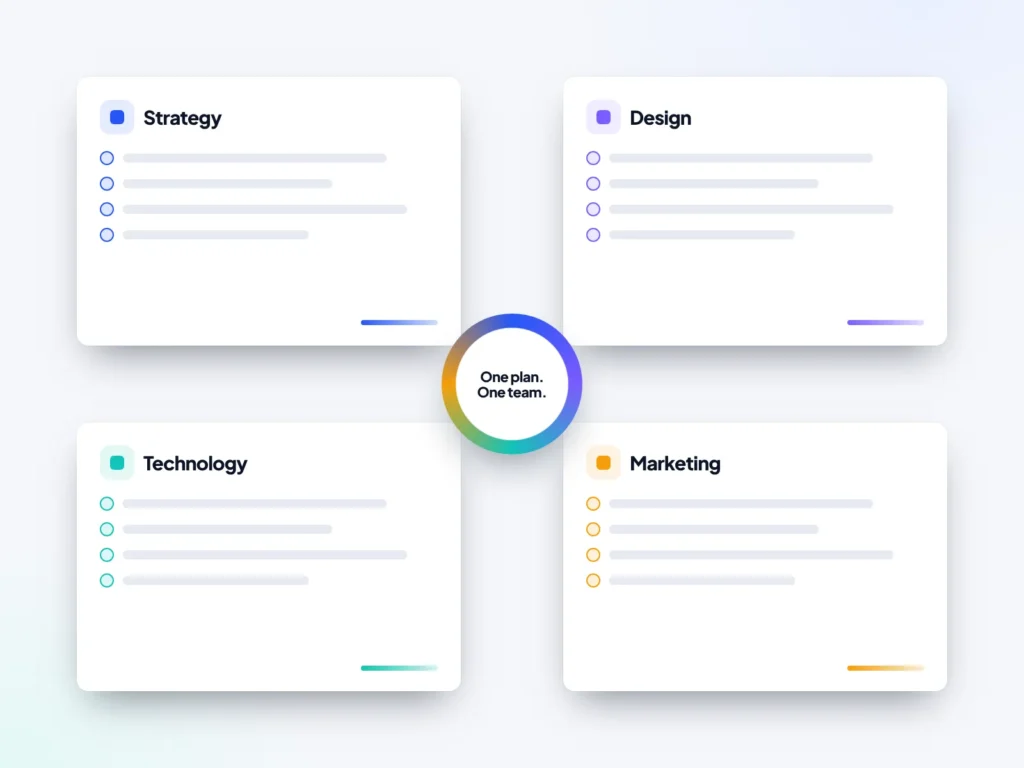 Diagram connecting strategy, design, technology and marketing into one plan