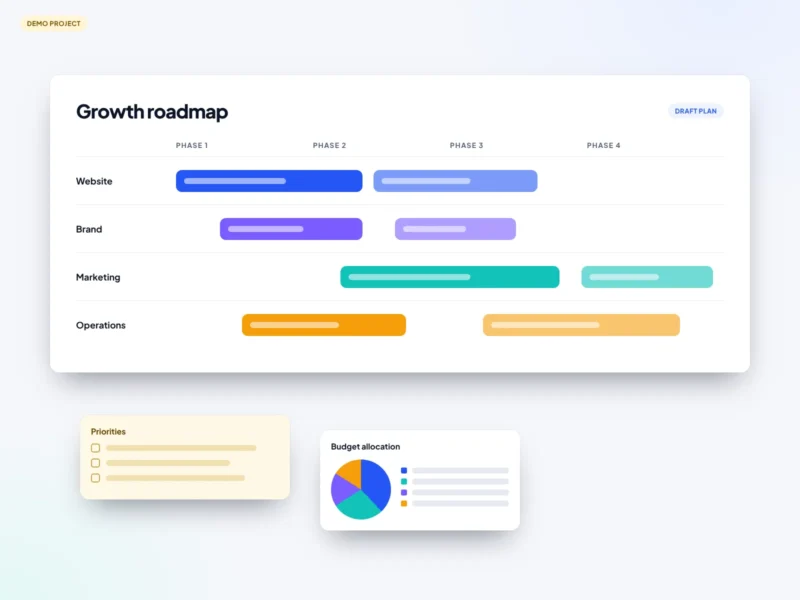 Meridian Advisory Group: Digital Strategy Roadmap