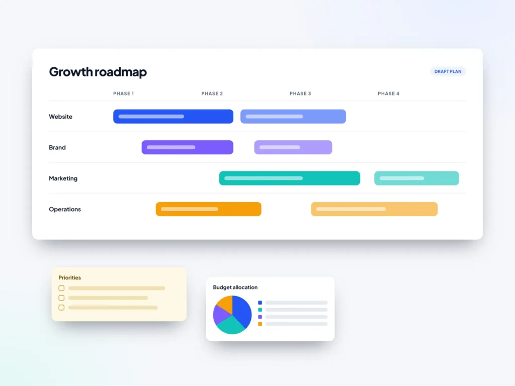 Growth roadmap with workstreams for website, brand, marketing and operations