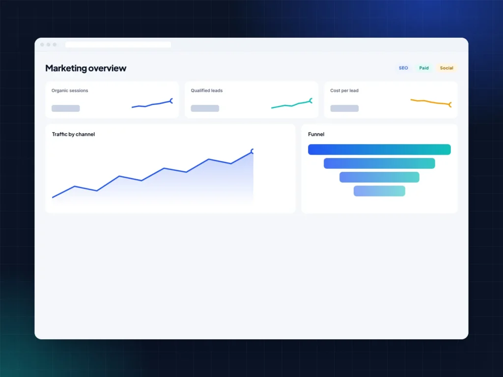 Marketing dashboard showing channel trends and a conversion funnel